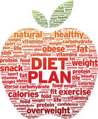 diet plans